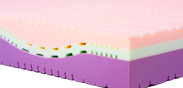 Mattress foam layers