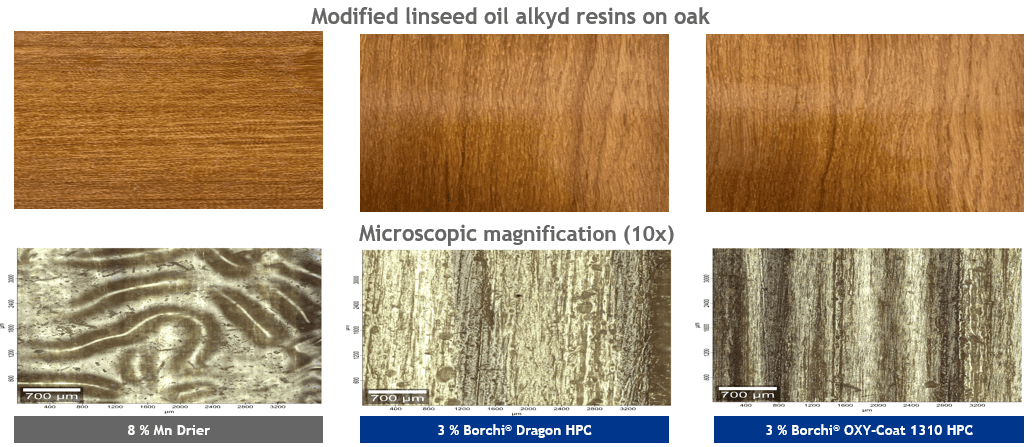 Improving Sustainability in Alkyd Wood Coatings with Linseed Oil