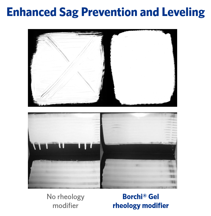 sag prevention and leveling with rheology modifiers for paints and coatings